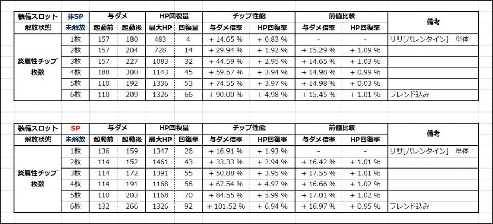 リサ［バレンタイン］解放前