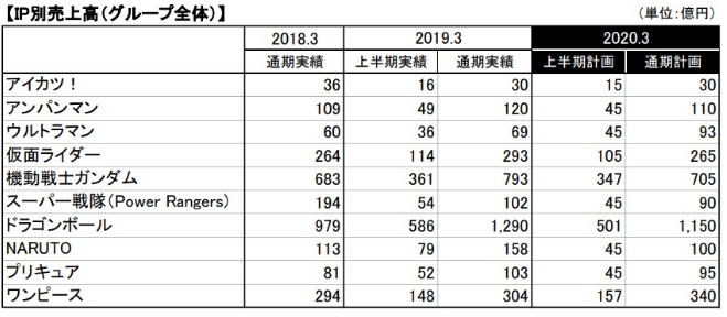 なんか勘違いしてる人多いけど、赤字なのは