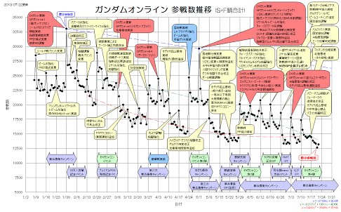 人口推移