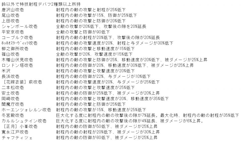 鈴以外で特技射程内デバフ2種類以上所持