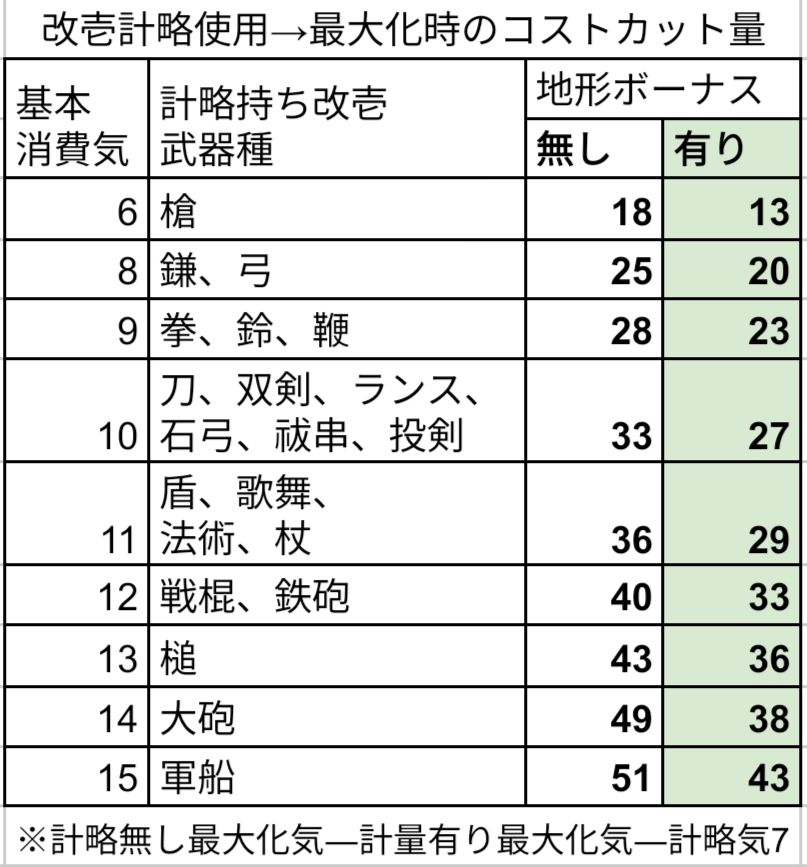 間違ってたので修正