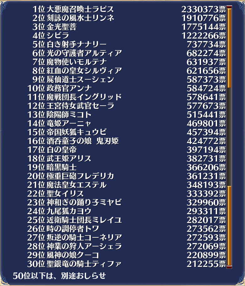 決戦闘兵結果順位