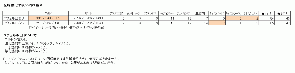 ユウェルLS検証