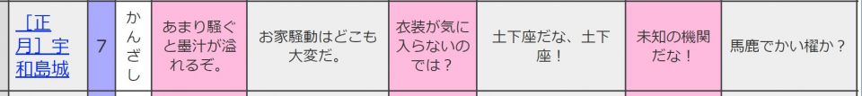 キャラクターボイスに贈り物会話無いのね。やり方わかんないのでどなたか作って。持ってる人改壱画像もお願いします。（他力本願）