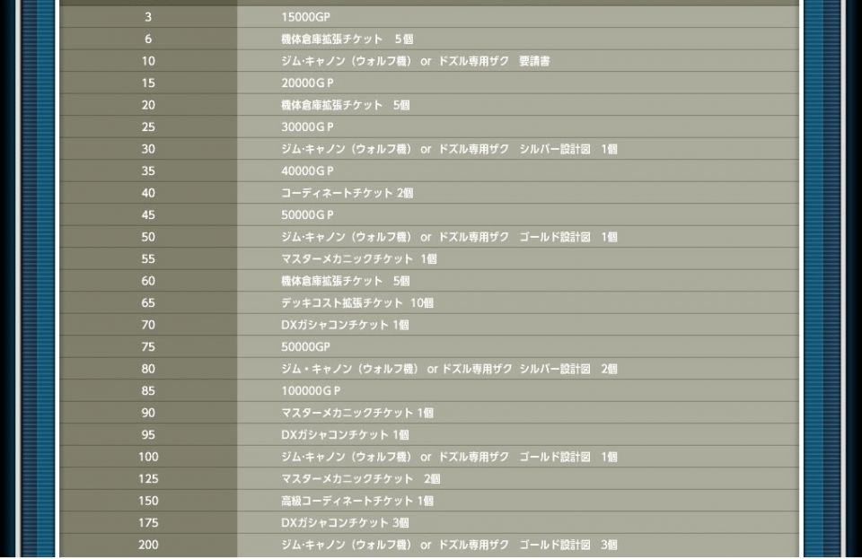 見てくれよこの第２回一斉出撃のポイントと報酬（第１回見つからなかった）目玉金図が５０で２００まで行くと特性４狙えたんだぜ…