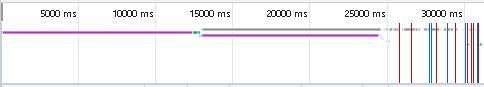 クッキーとか関係ないよ。うちも思いからついてに調べてた。ここのページアクセスすると、38ｍｓかかるんだけど、それから_ttps://scre.swiki.jp/index.phpが処理返してページ開くんだけど、この時間帯だと１８秒かかってる。次に＿ttps://wikibase.swiki.jp/skin/default.css.php?20211119からCSSひっぱて来るんだけどこれも20秒近く時間かかってる。つまり何が起きてるかというと、このサーバーが重たい。高負荷になってる。