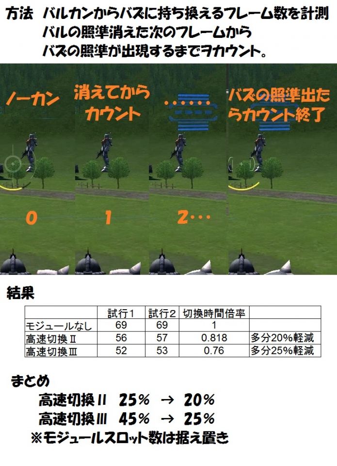 2017/11/29のアプデ後の高速切り替えの数値は、ロダの検証結果を反映しておきます。間違いがありましたら修正お願いします。