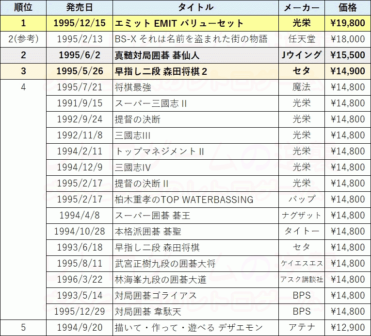 12000円だろ？安いな！