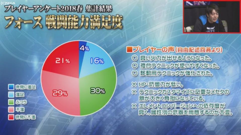 ◯ 複合テクニックが使いやすくなった。