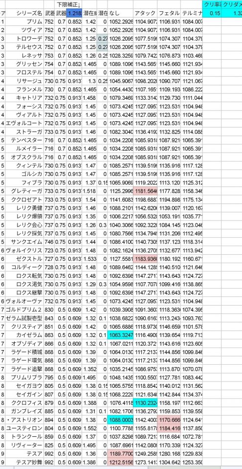 敵lv75~79のメインSl以外の全武器期待値（修整版）