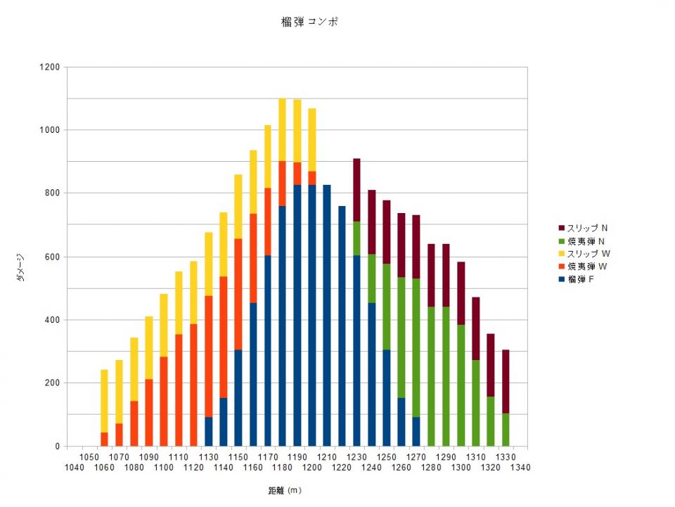 参考になれば～タンクの榴弾焼夷弾コンボ2R　こっちのがよかったかも