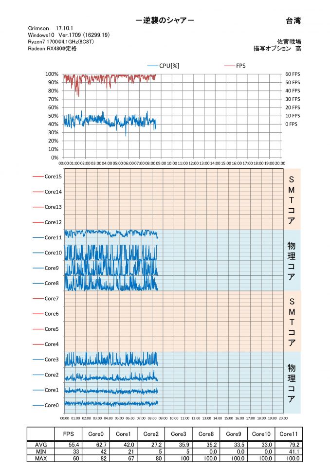 とりあえず台湾で場所は逆シャア