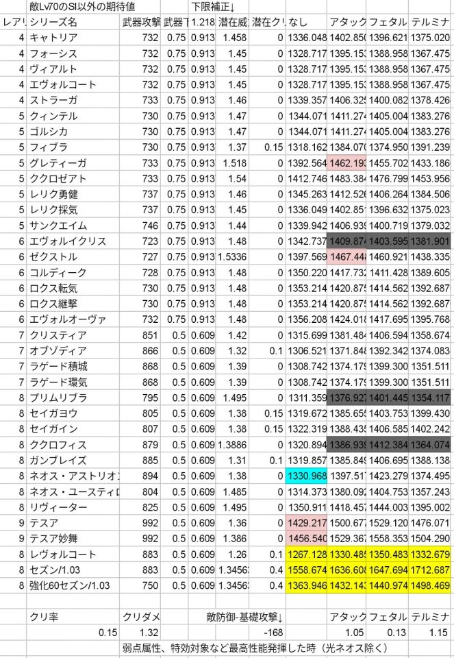 敵Lv70Sl以外でプリセットなしネオスの98%以上のみ