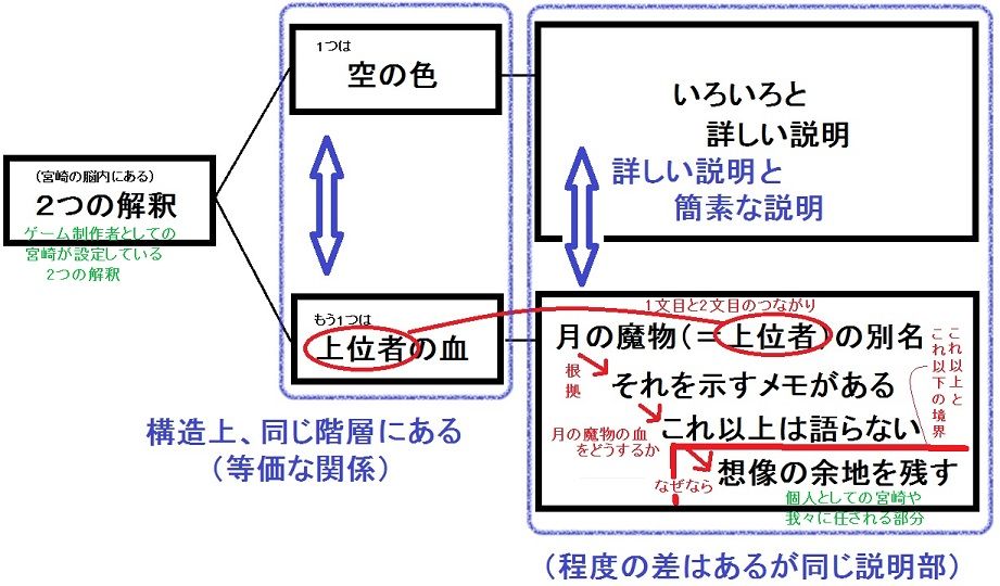 青ざめた血の説明