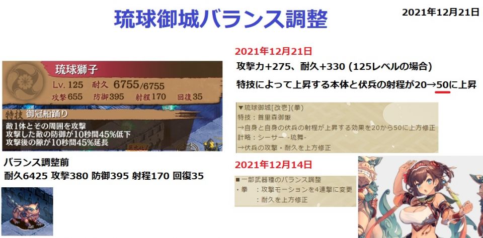 伏兵攻撃力+275、耐久＋330　（125レベルでの比較）
特技によって上昇する自身と伏兵の射程が20→50に上昇
攻撃力は約1.72倍の大幅強化になって嬉しい