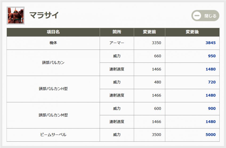 2019/04/24調整分