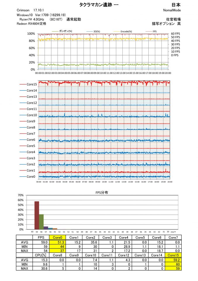 また遺跡に当選した・・・FPSが上で安定してるけれども北極BAとかだとどうなんだろう？