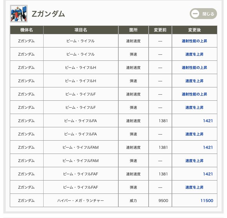 ヤバイ。超嬉しい。これでHMLの一撃でバリア剥がせるよな？予想外だったけどFABRもかなり強化されるから超嬉しい。ついでにフルマスデバしといてよかったわ。