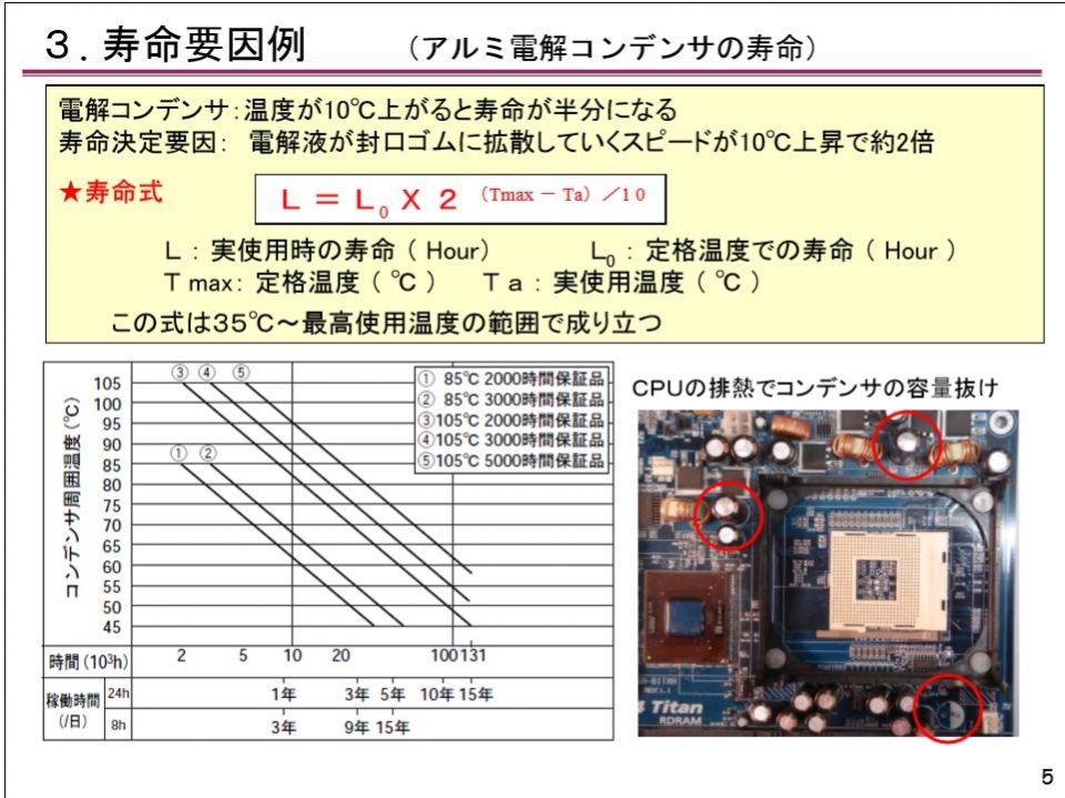 CPUは自己防御するからそれほど気にしなくていいけど、むしろCPU周辺のコンデンサの寿命が先にくる