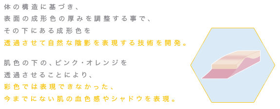 二層構造の割合をなだらかに変化させることで質感を表現、でいいのかな？　なんだかよくわからんがすごい技術だ