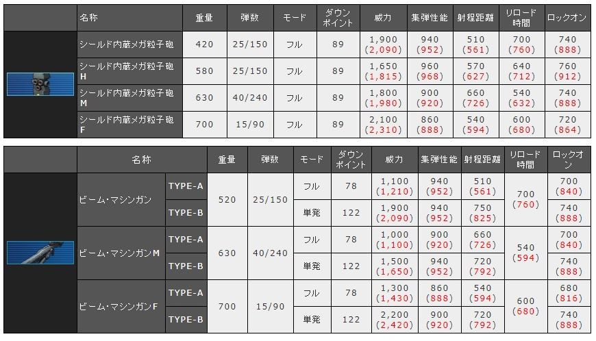 70以上 ガンオン 連射速度 ガンオン バルカン 連射速度