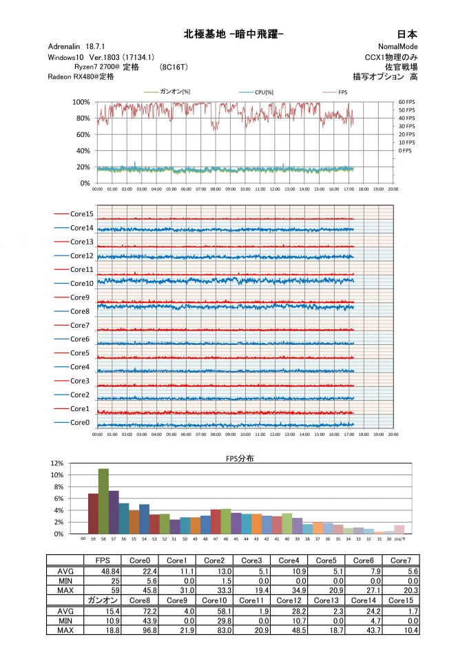 Ryzen7 2700 DDR4-3400 北極BA