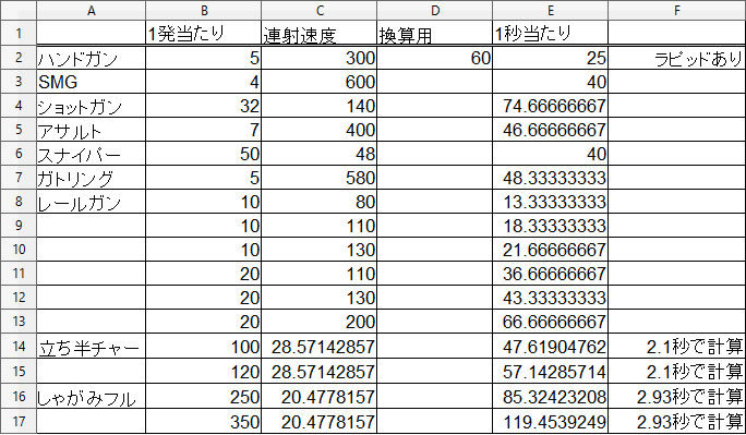 アウトポストへのDPS