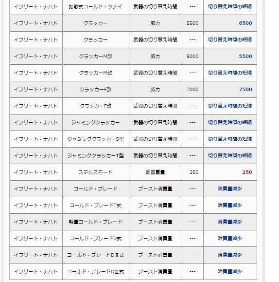 統合整備計画ナハト２