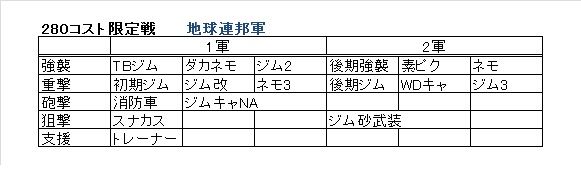 連邦のコスト280ならコレとか http://mmoloda-msgo.x0.com/image.php?id=54053