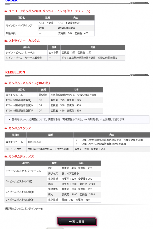 ってあれ、うｐろだみたら詳細書かれてる画面あるけどこの画像どういう意味だろ？