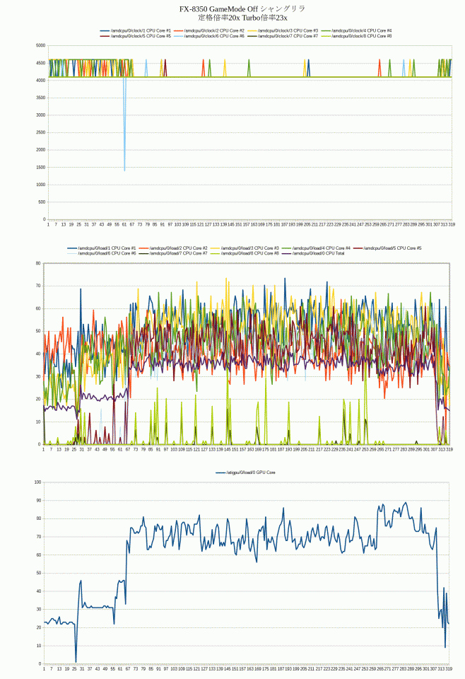 ゲームモード追試2　X軸25-67までがブリーフィング中です