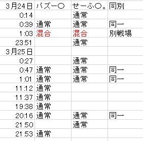 とりあえずの合わせ参戦対策はしたぞ。集計を更新。連隊の混合戦遭遇率１１％！