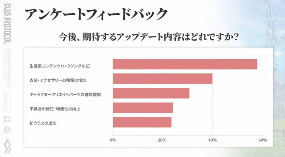 アンケートフィードバックその5