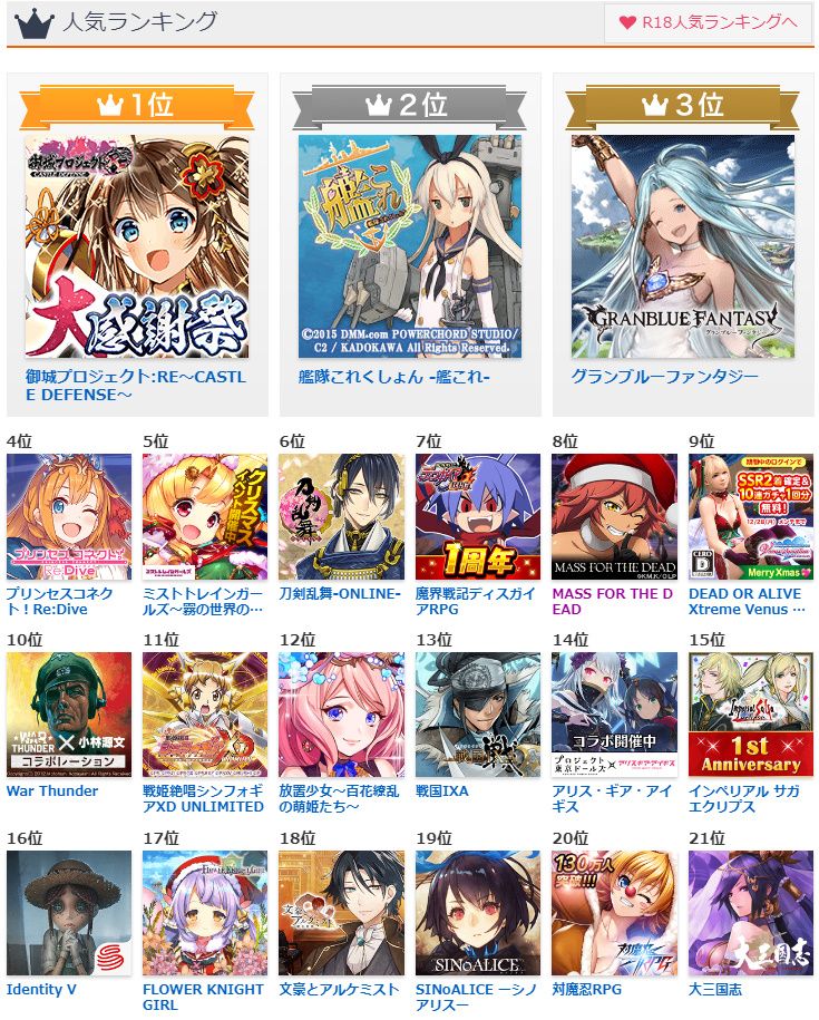 20/12/16、ランキング覇権