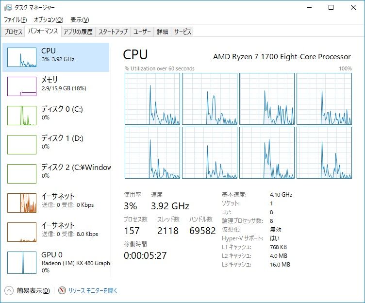 Windows10 Fall Creators Updateのタスクマネージャに事前情報通りにGPU  Loadが追加された。