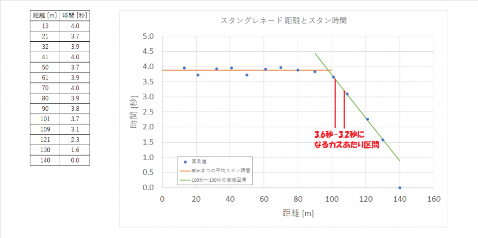 借り物を加工させて貰ったが、この区間ではクイリロ有効という事ではないかな