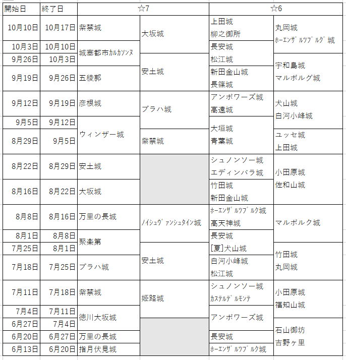 千狐珠（仮）