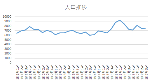 まぁ、こっからどうなるかやの