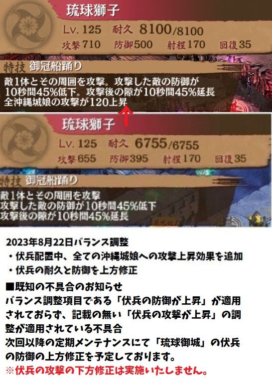 バランス調整ミスも直ってた。結局今回の伏兵の調整で上がったステータスは耐久+1345、攻撃+55、防御+105