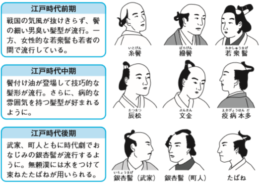 大丈夫！最先端の髪型（江戸時代視点）でイメージアップ！