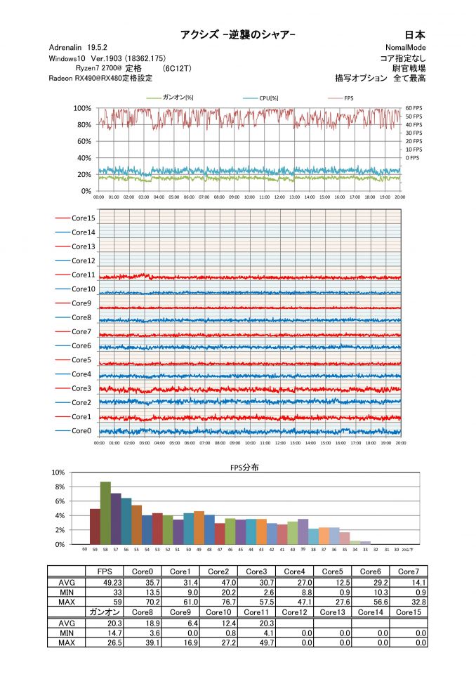 Ryzen7 2700X(6C12T)@定格 RadeonRX490(RX480相当設定)