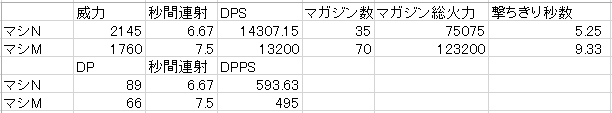 そんな悠長に打ち続けられるか？