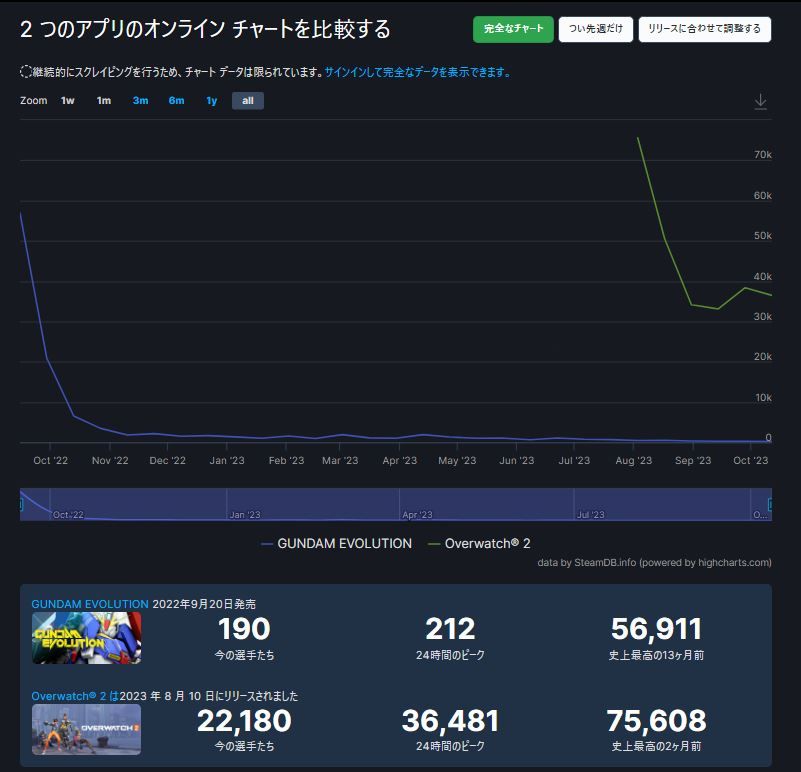 同条件オーバーウォッチ2とガンエボ10月進捗