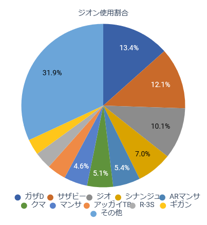 ジオン