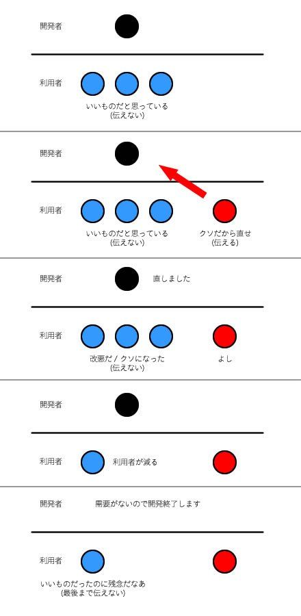 機動戦士ガンダムオンライン超攻略 Wiki 画像アップローダー