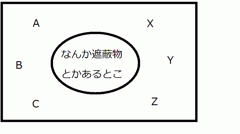 こんな感じのマップだとレースになりやすいわよね