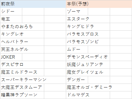 一応予想をエクセルで作成したので参考に。予想が外れる可能性もあるのでその時はごめんなさい