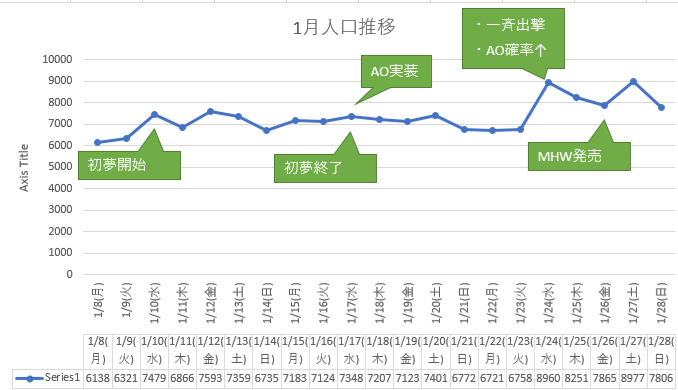 MHなんてなかった