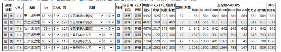 まあ適当な事書き過ぎだな。大坂彦根ぐらいおいてどうぞ。