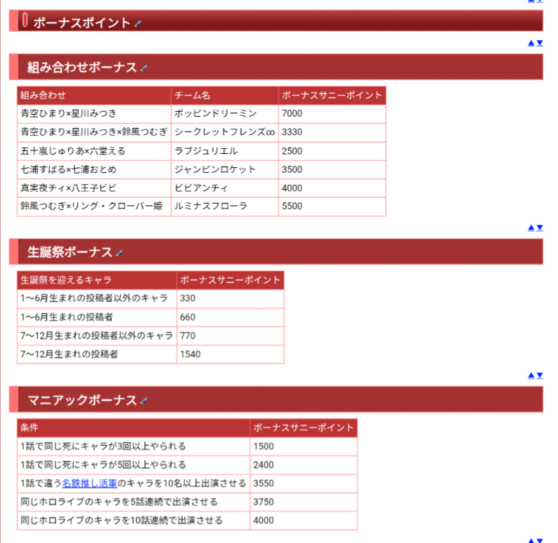 ボーナスサニーポイント制度を更新。
マニアックボーナスを追加。